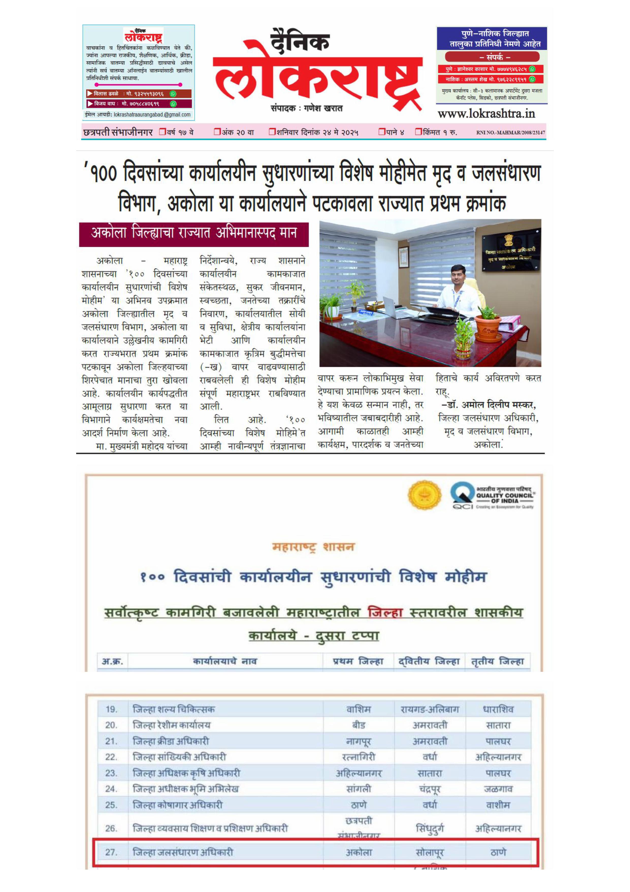 अकोला जिल्ह्याचा राज्यात अभिमानास्पद मान : दिवसांच्या कार्यालयीन सुधारणांच्या विशेष मोहीमेत मृद व जलसंधारण विभाग, अकोला या कार्यालयाने पटकावला राज्यात प्रथम क्रमांक !!!